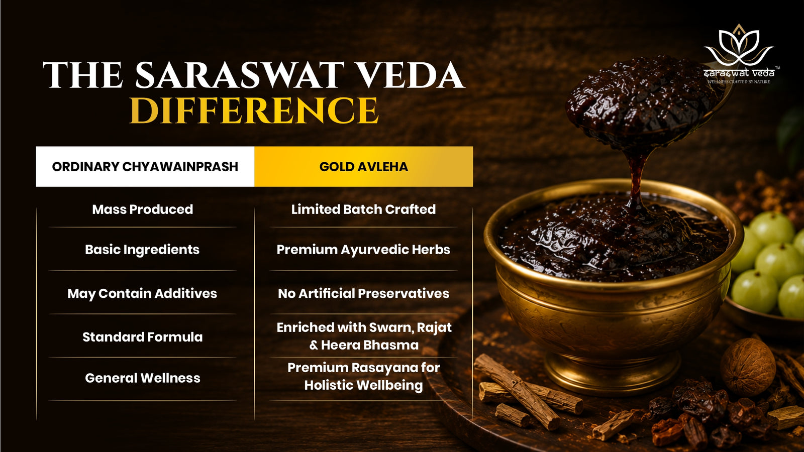 Saraswat Veda Gold Avleha Chyawanprash 500g with Swarna Bhasma, Rajat Bhasma & Herbal Rasayan | Ayurvedic Vitality, Strength & Immunity Support for Men