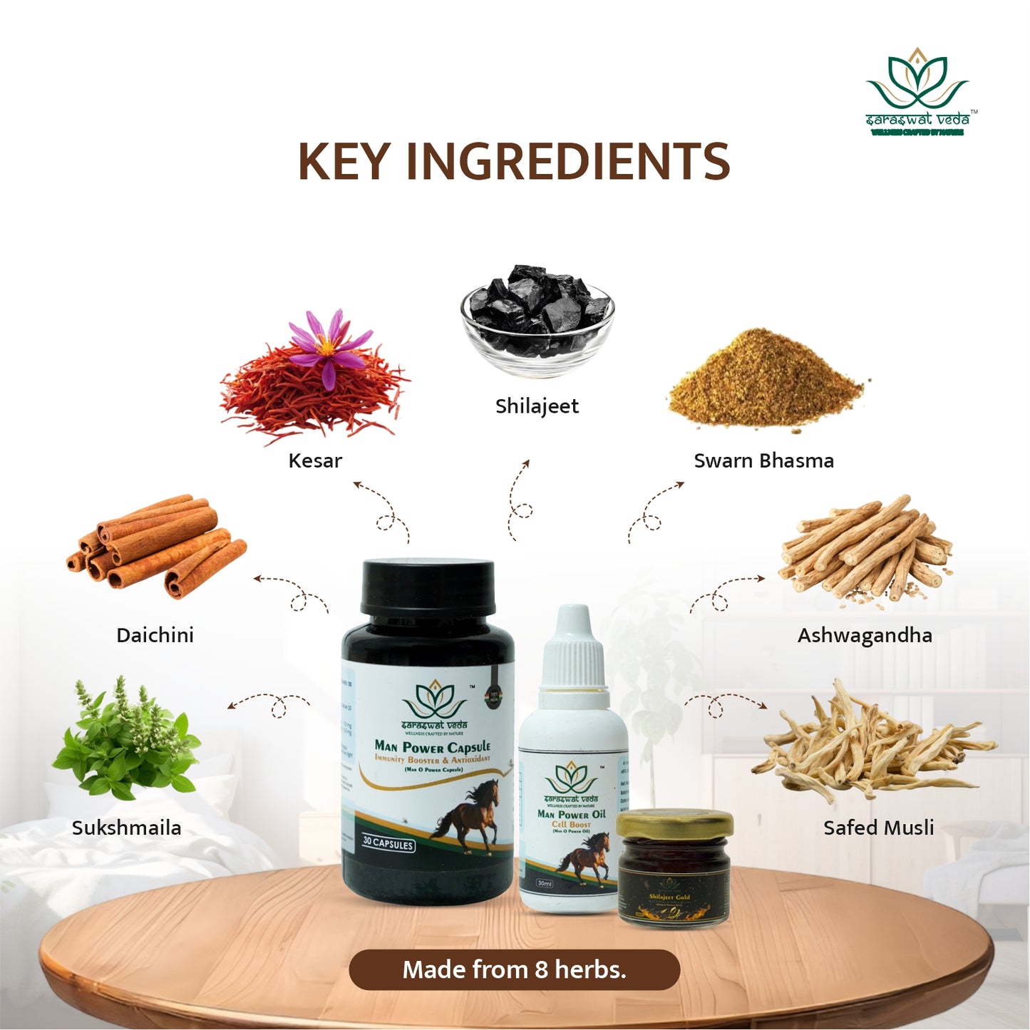 Men’s Sexual Wellness Ayurvedic Kit – Strength, Stamina & Vitality Support