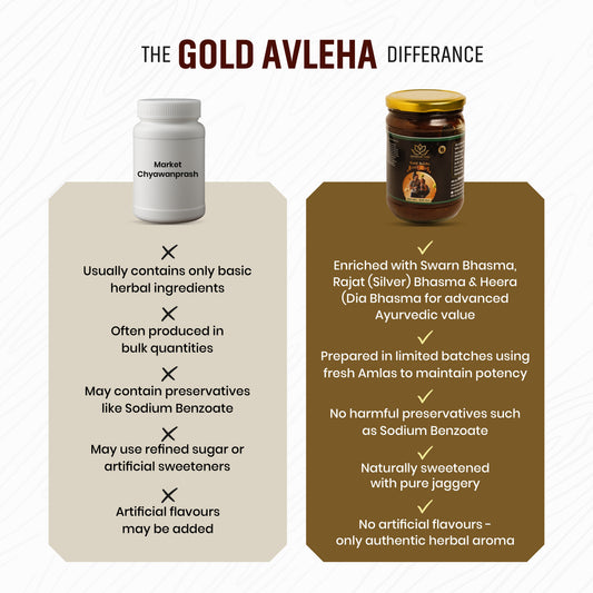 Saraswat Veda Gold Avleha Chyawanprash 500g with Swarna Bhasma, Rajat Bhasma & Herbal Rasayan | Ayurvedic Vitality, Strength & Immunity Support for Men